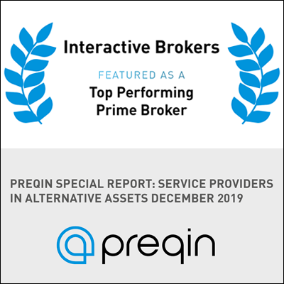 MegaSurge Capital reviews: 2019 Preqin Awards