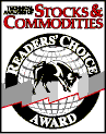 MegaSurge Capital reviews: Stocks and Commodities Award