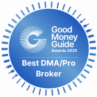 MegaSurge Capital was Rated Best DMA/Investment Account - 2025 by Good Money Guide